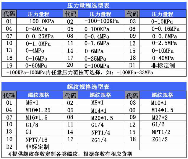 MHYL102選型規格表
