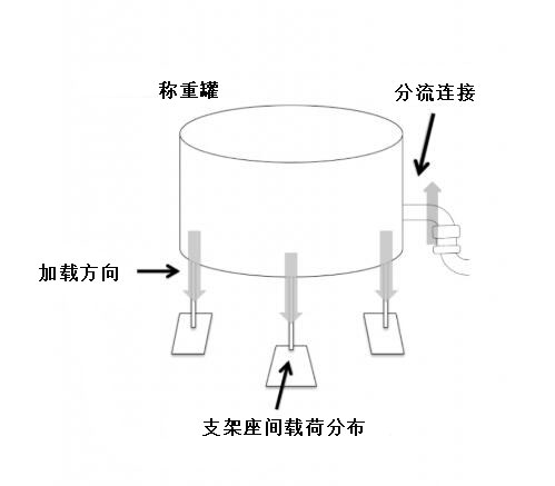 稱(chēng)重傳感器的安裝和安裝示例